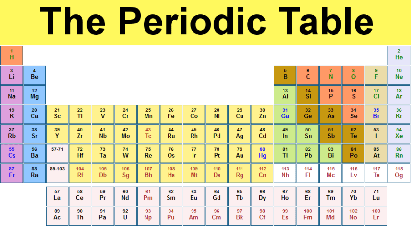 periodic-table